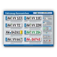 Infoposter "Fahrzeug-Kennzeichen"